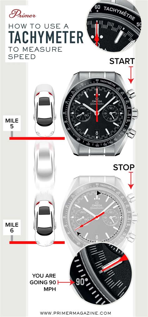 what do the dials mean on my breitling watch|how to use breitling chronograph.